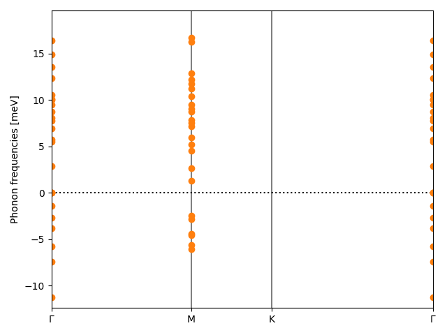 AB3/2CuI3/2/phonon_bs.png