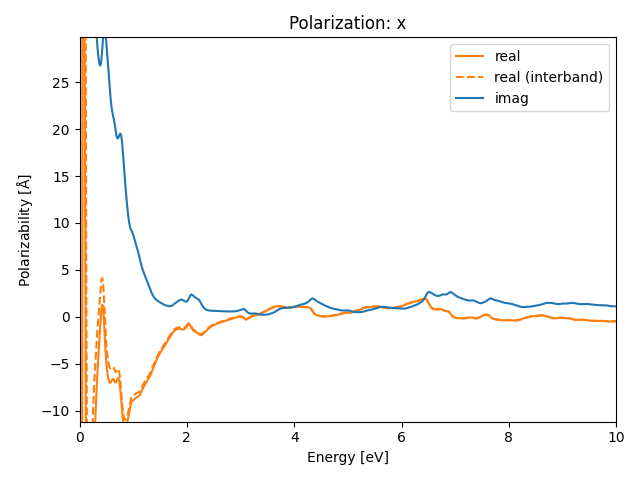 AB3/2CuI3/2/rpa-pol-x.png