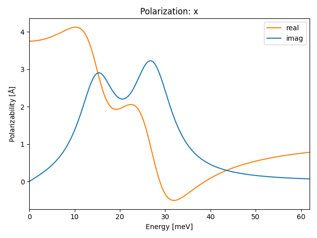 AB3/2GaCl3/1/ir-pol-x.png