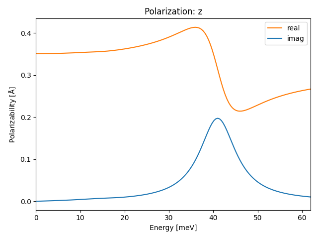 AB3/2GaCl3/1/ir-pol-z.png