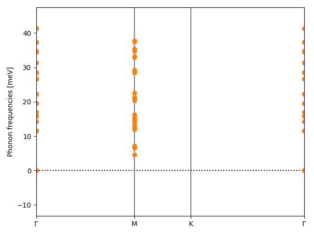 AB3/2GaCl3/1/phonon_bs.png