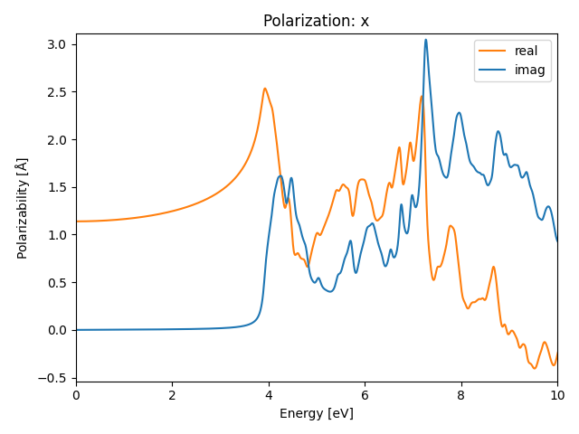 AB3/2GaCl3/1/rpa-pol-x.png