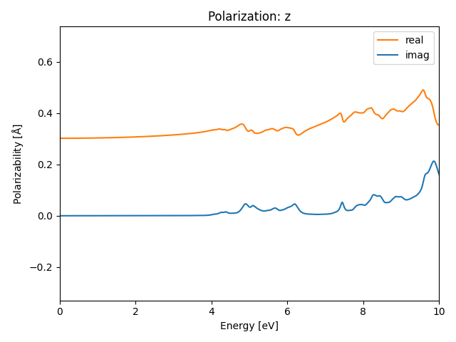 AB3/2GaCl3/1/rpa-pol-z.png