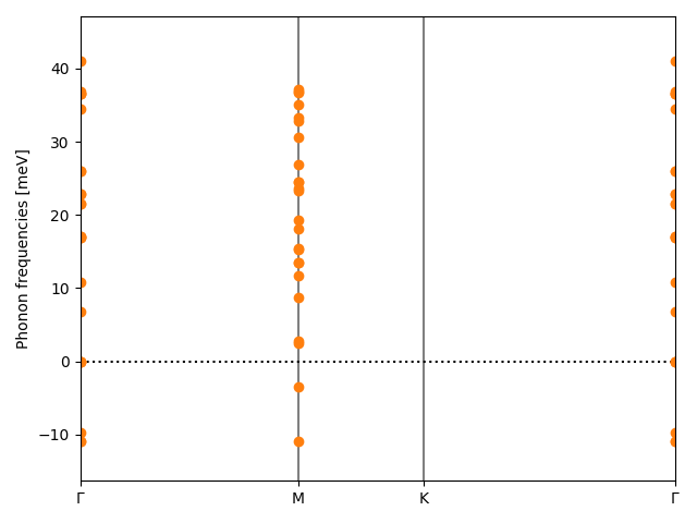 AB3/2GaCl3/2/phonon_bs.png