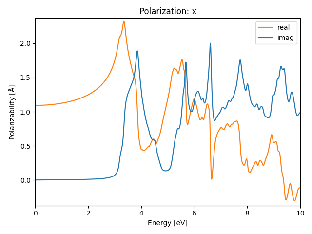 AB3/2GaCl3/2/rpa-pol-x.png