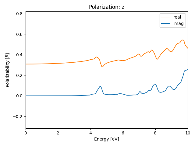 AB3/2GaCl3/2/rpa-pol-z.png