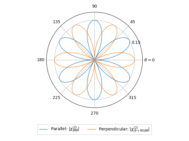 AB3/2GaCl3/2/shg2.png