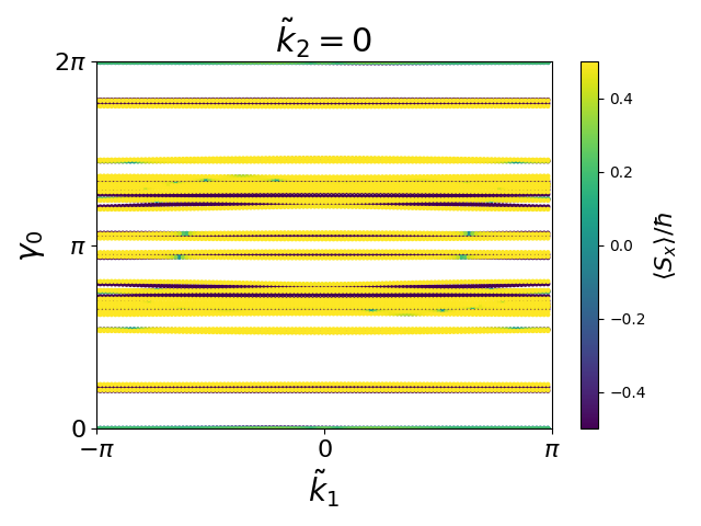 AB3/2MnCl3/2/berry-phases0.png