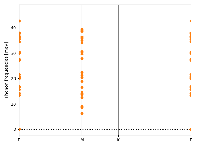 AB3/2MnCl3/2/phonon_bs.png