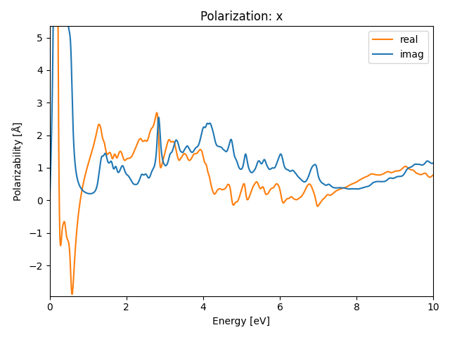 AB3/2MnCl3/2/rpa-pol-x.png