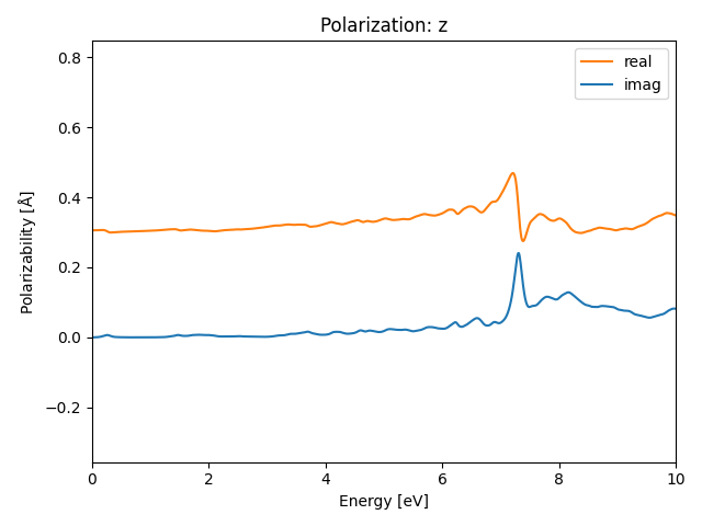 AB3/2MnCl3/2/rpa-pol-z.png