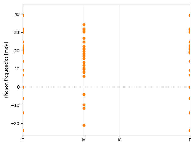 AB3/2MnCl3/3/phonon_bs.png