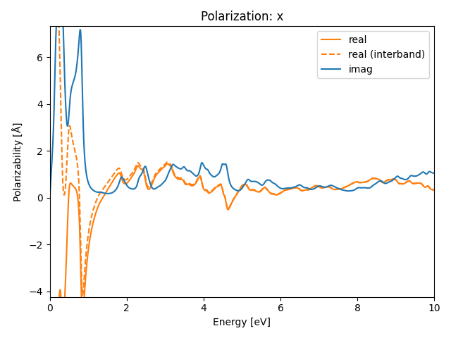 AB3/2MnCl3/3/rpa-pol-x.png