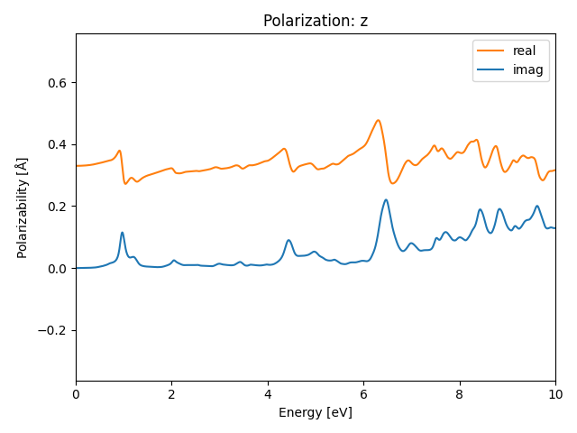 AB3/2MnCl3/3/rpa-pol-z.png