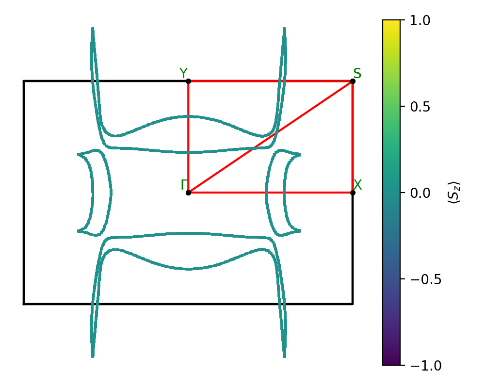 AB3/2NbS3/1/fermi_surface.png