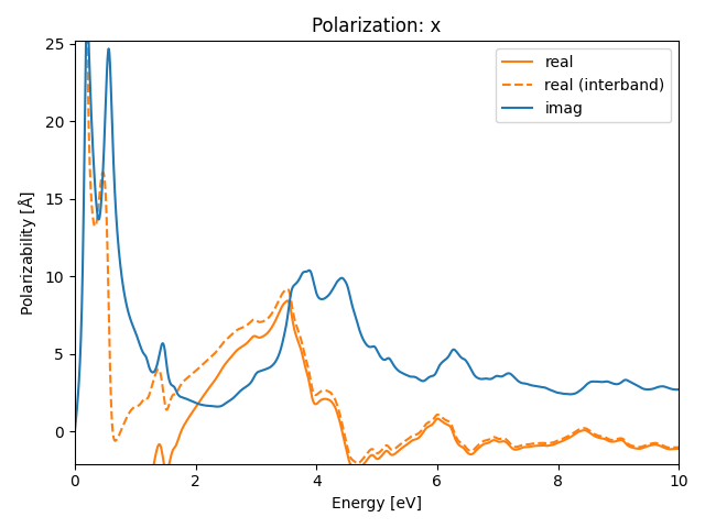 AB3/2NbS3/1/rpa-pol-x.png