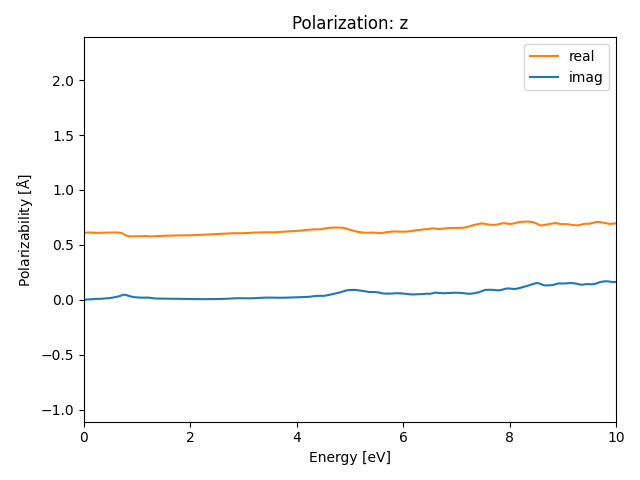 AB3/2NbS3/1/rpa-pol-z.png