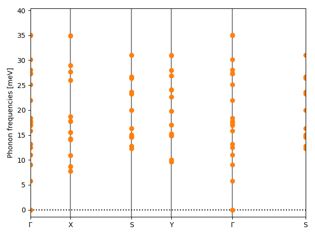 AB3/2NbSe3/1/phonon_bs.png