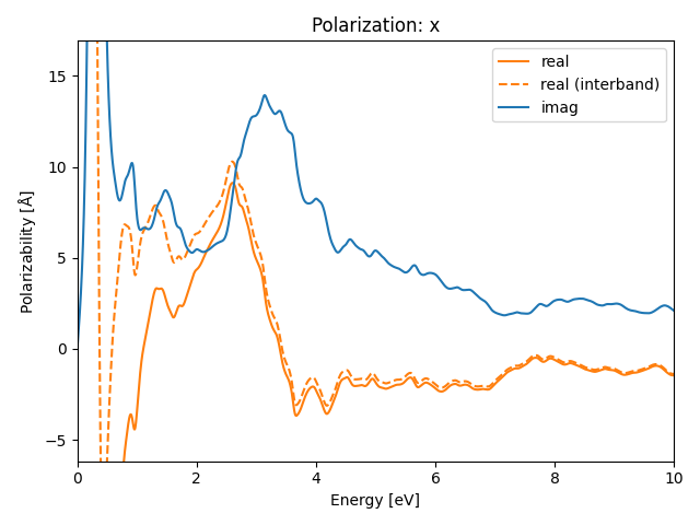 AB3/2NbSe3/1/rpa-pol-x.png