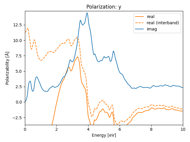 AB3/2NbSe3/1/rpa-pol-y.png