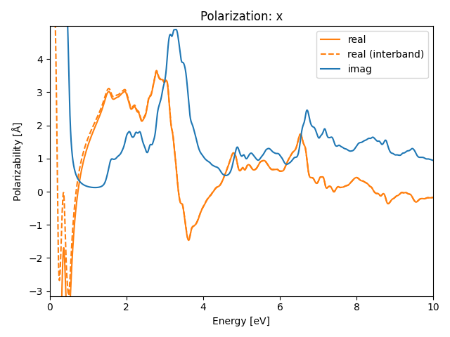 AB3/2PtBr3/1/rpa-pol-x.png