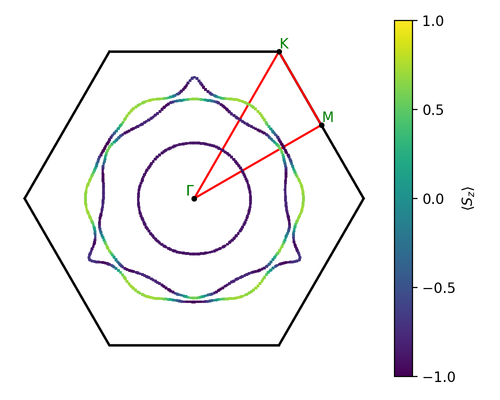 AB3/2PtBr3/2/fermi_surface.png