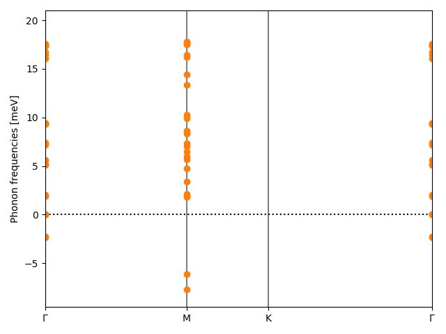 AB3/2PtI3/1/phonon_bs.png