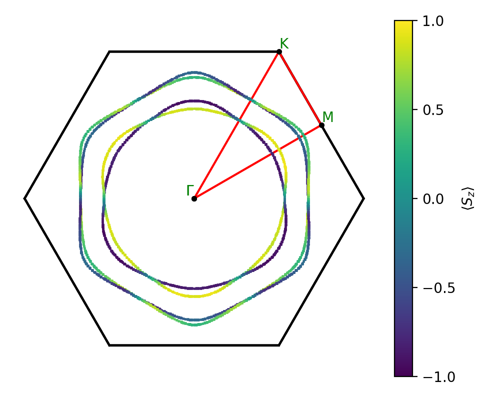 AB3/2PtI3/2/fermi_surface.png