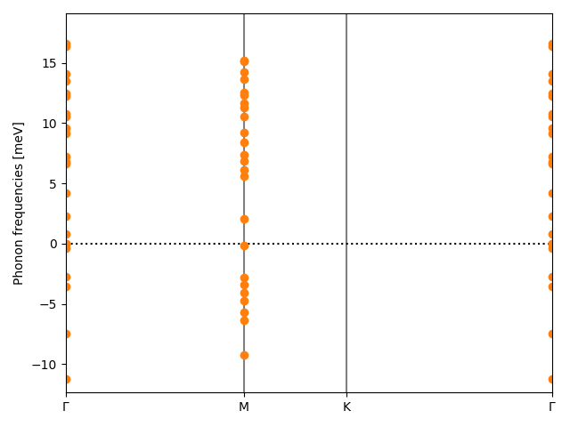 AB3/2PtI3/2/phonon_bs.png