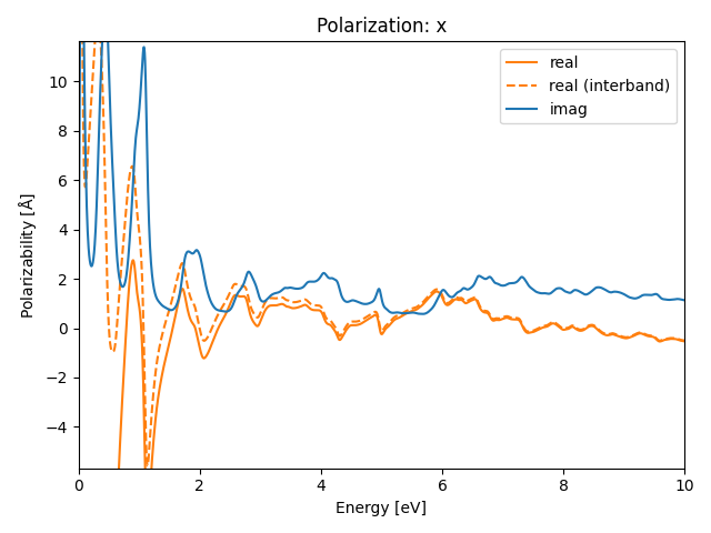 AB3/2PtI3/2/rpa-pol-x.png