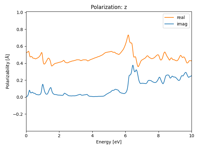 AB3/2PtI3/2/rpa-pol-z.png