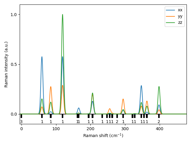 AB3/2TaS3/1/Raman.png