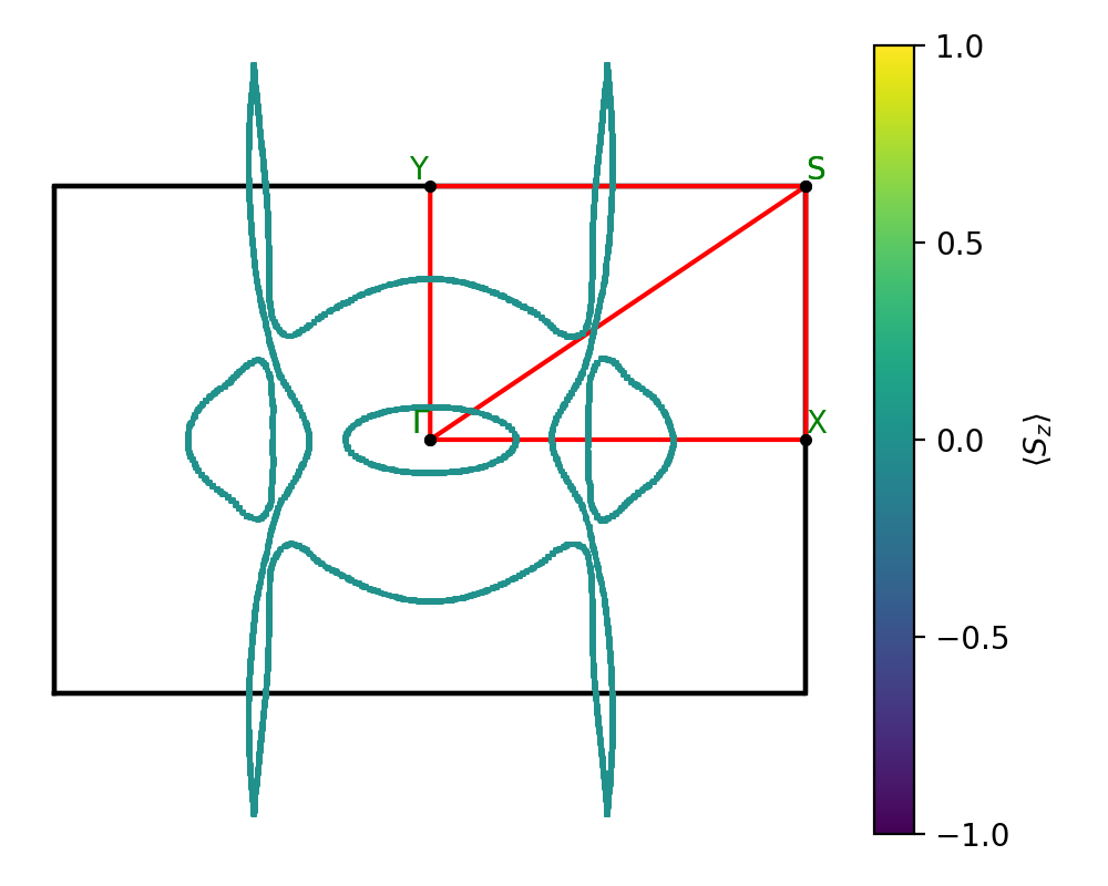 AB3/2TaS3/1/fermi_surface.png