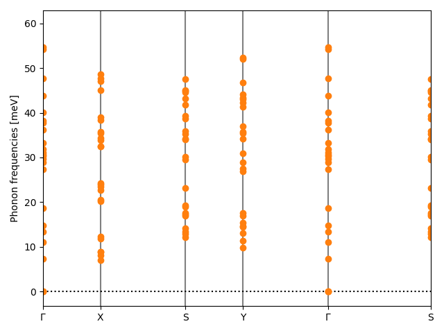 AB3/2TaS3/1/phonon_bs.png