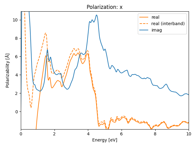 AB3/2TaS3/1/rpa-pol-x.png