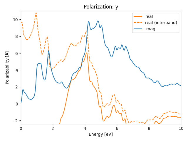 AB3/2TaS3/1/rpa-pol-y.png