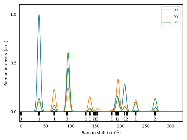 AB3/2TaSe3/1/Raman.png