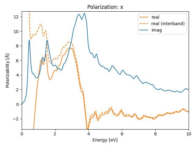 AB3/2TaSe3/1/rpa-pol-x.png