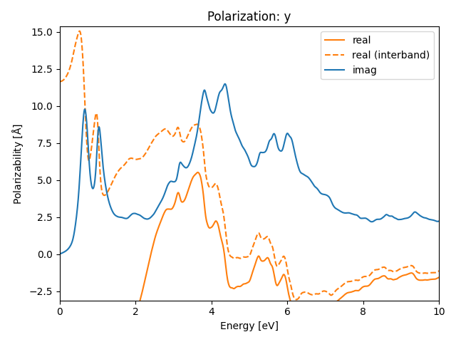 AB3/2TaSe3/1/rpa-pol-y.png