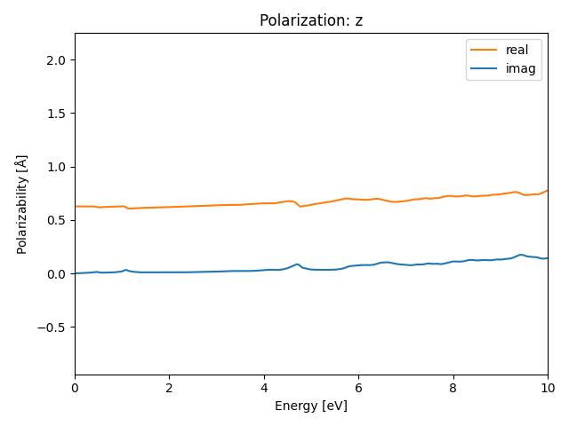 AB3/2TaSe3/1/rpa-pol-z.png