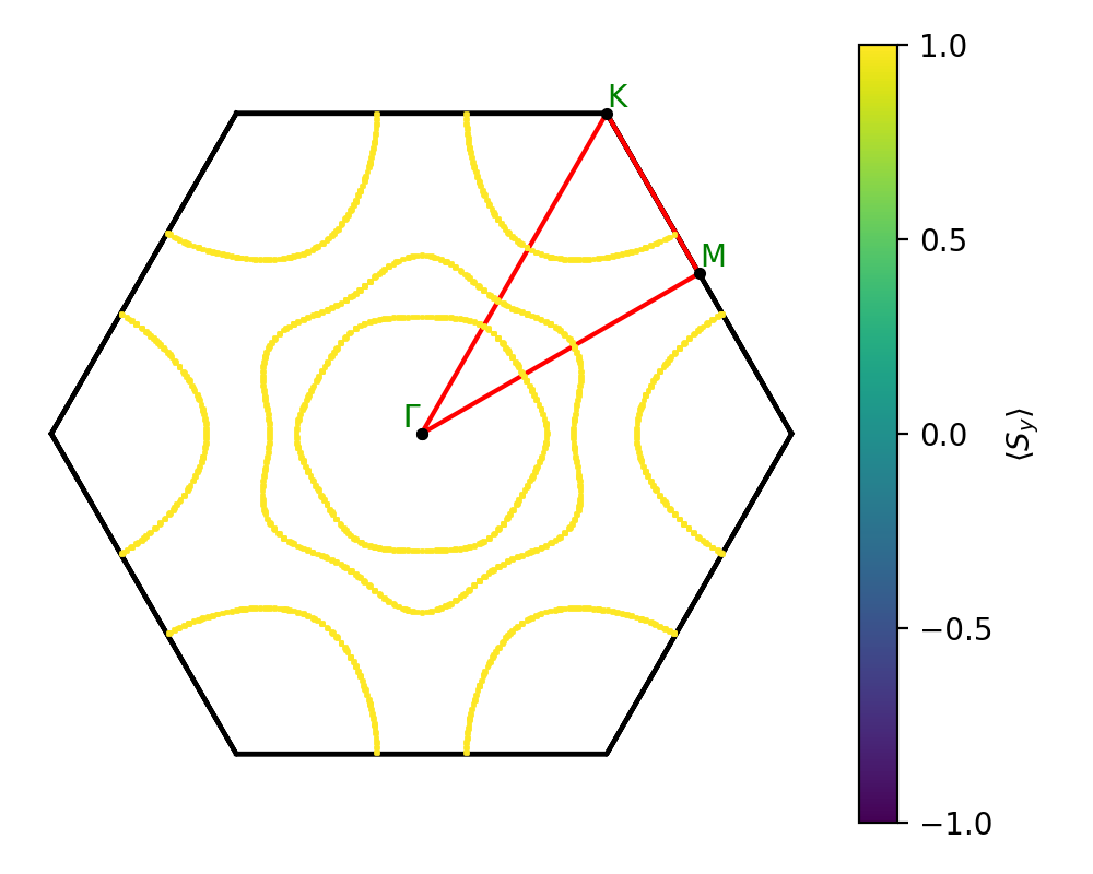 AB3/2ZrCl3/1/fermi_surface.png