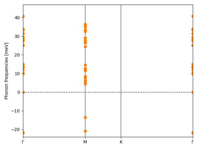 AB3/2ZrCl3/1/phonon_bs.png