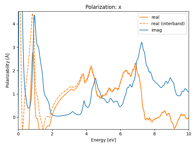 AB3/2ZrCl3/1/rpa-pol-x.png