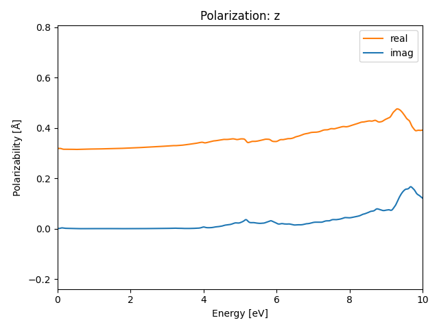 AB3/2ZrCl3/1/rpa-pol-z.png