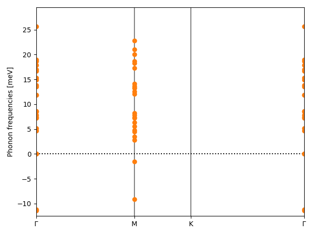 AB3/2ZrI3/1/phonon_bs.png