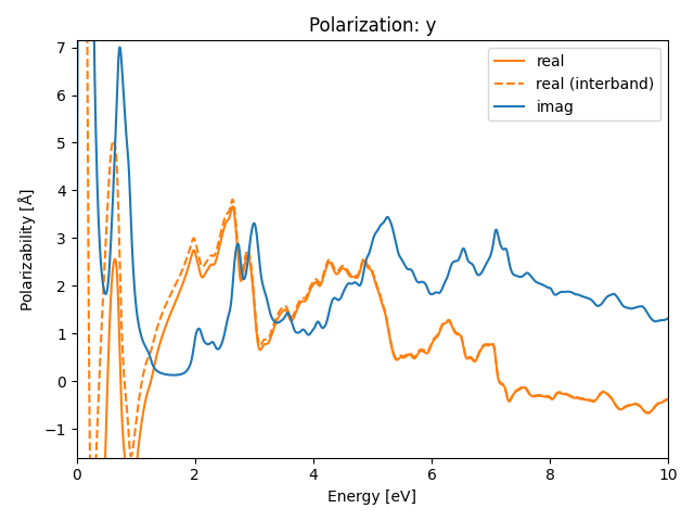 AB3/2ZrI3/1/rpa-pol-y.png