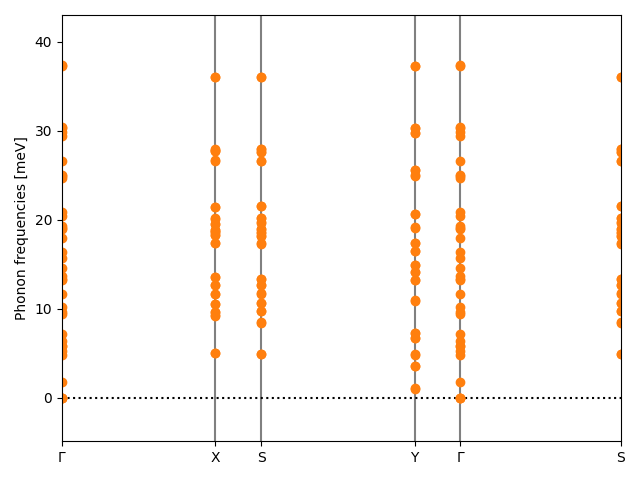 AB5/2ZrSe5/1/phonon_bs.png