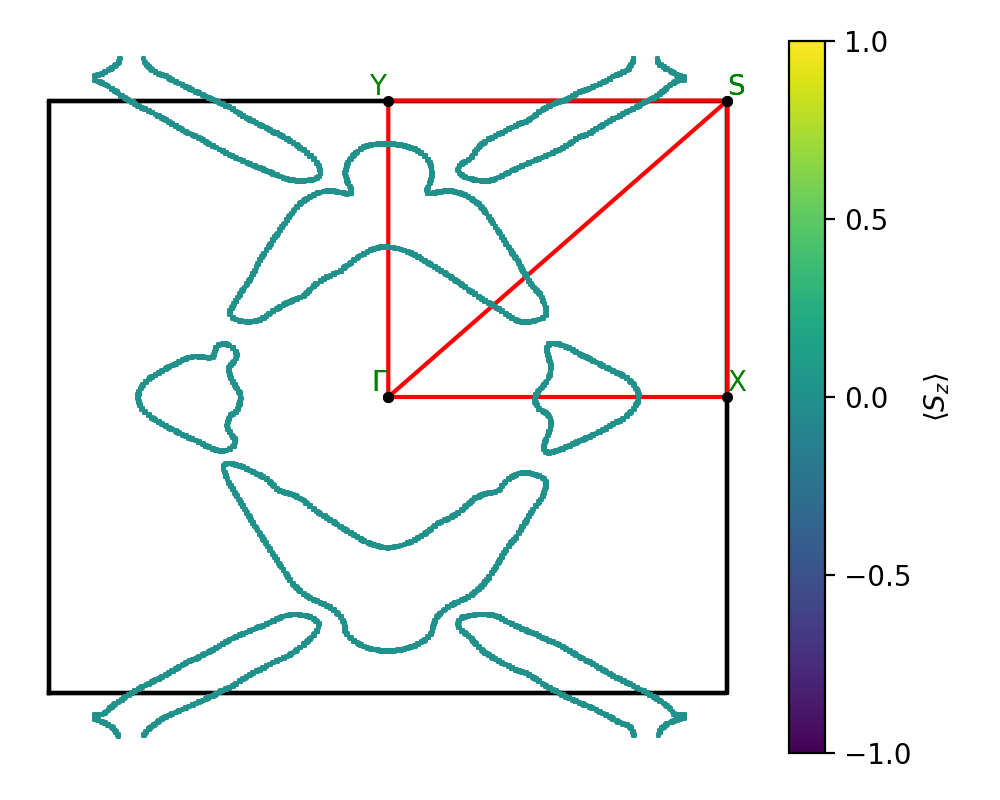 ABC/2AgBrSe/1/fermi_surface.png