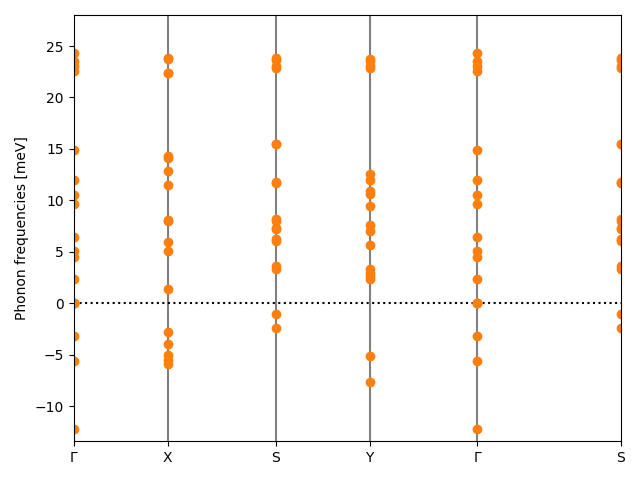 ABC/2AgBrSe/1/phonon_bs.png