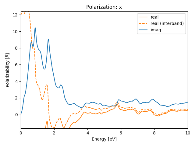 ABC/2AgBrSe/1/rpa-pol-x.png